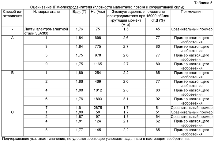 Ротор для двигателя со встроенными постоянными магнитами и двигатель со встроенными постоянными магнитами, снабженный им (патент 2578200)