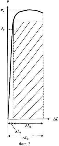 Способ определения вязкости металла (патент 2393454)