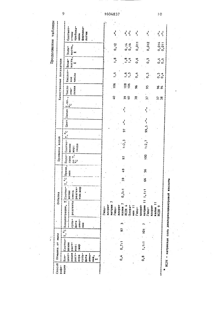 Способ рафинации животных жиров (патент 1604837)
