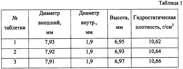 Способ изготовления таблеток ядерного оксидного топлива (патент 2428757)