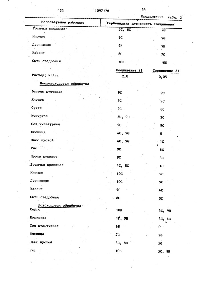 Способ борьбы с нежелательной растительностью (патент 1097178)