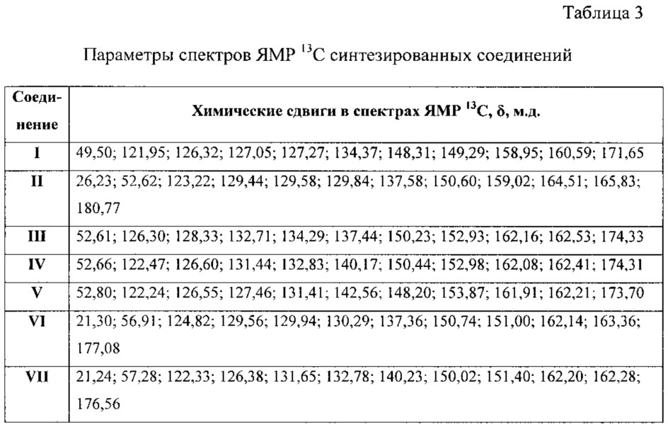 Производные хиназолин-4(3н)-она, обладающие нейро- и кардиопротекторной активностью (патент 2622638)