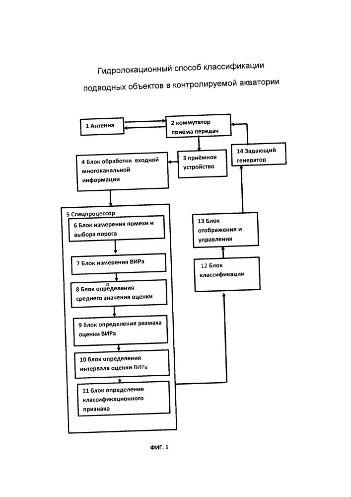 Гидролокационный способ классификации подводных объектов в контролируемой акватории (патент 2650419)