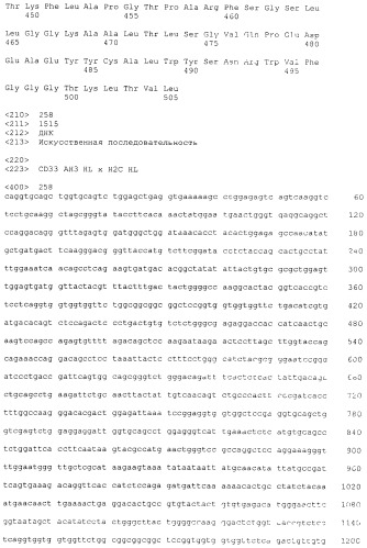 Pscaxcd3, cd19xcd3, c-metxcd3, эндосиалинxcd3, epcamxcd3, igf-1rxcd3 или fap-альфаxcd3 биспецифическое одноцепочечное антитело с межвидовой специфичностью (патент 2547600)