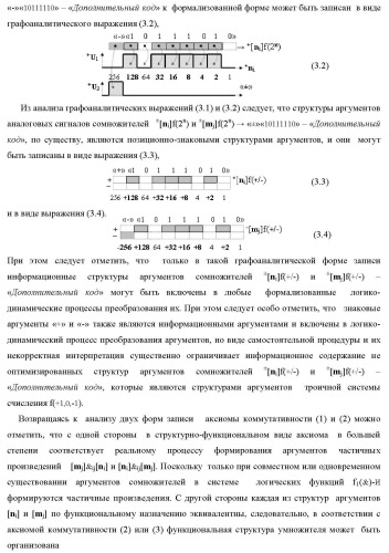 Способ логико-динамического процесса формирования информационных аналоговых сигналов частичных произведений аргументов сомножителей &#177;[ni] и &#177;[mj] - &quot;дополнительный код&quot; усеченной пирамидальной структуры умножителя f ( ) для последующего накапливающего суммирования в сумматоре &#177;f1( ) и функциональная структура для его реализации (варианты русской логики) (патент 2475813)