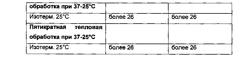 Теплостойкий шоколад (патент 2661832)