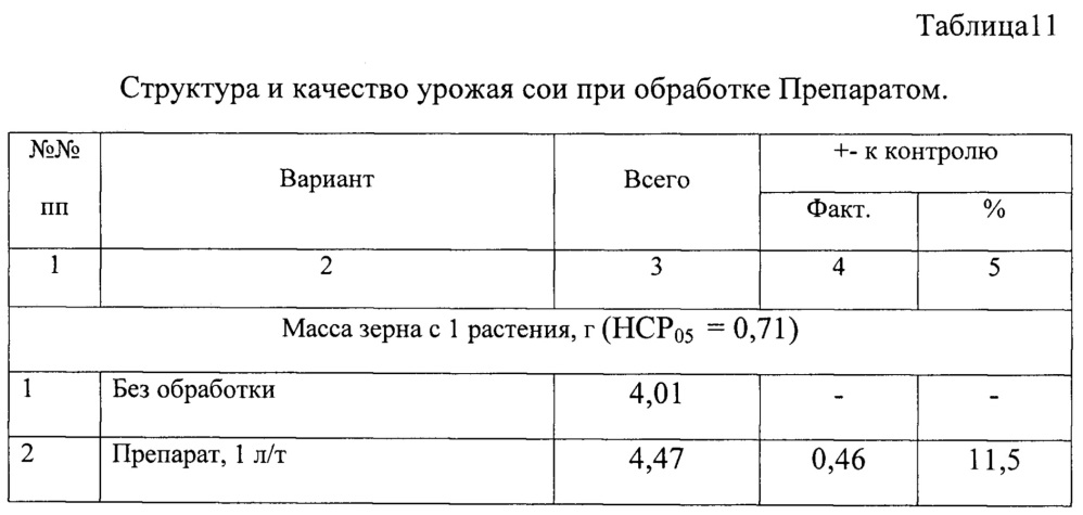 Способ регулирования роста и развития растений (патент 2657743)