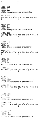 Вакцины и композиции, направленные против streptococcus pneumoniae (патент 2580299)