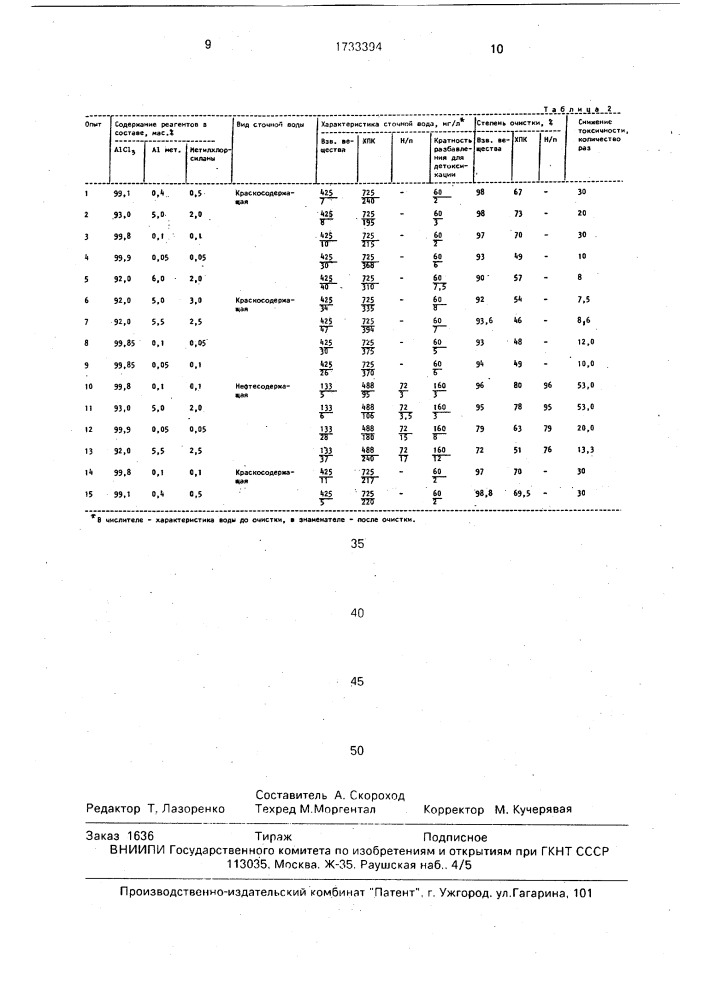 Состав для очистки сточных вод (патент 1733394)