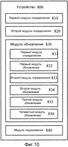 Способ кодирования и декодирования изображения, способ обработки данных изображения и соответствующие устройства (патент 2571514)