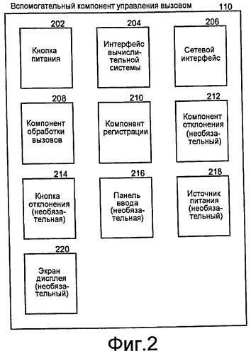 Вспомогательное периферийное устройство для предупреждения компьютера о входящем вызове (патент 2441332)