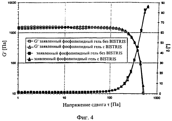 Фосфолипидный гель (патент 2261088)