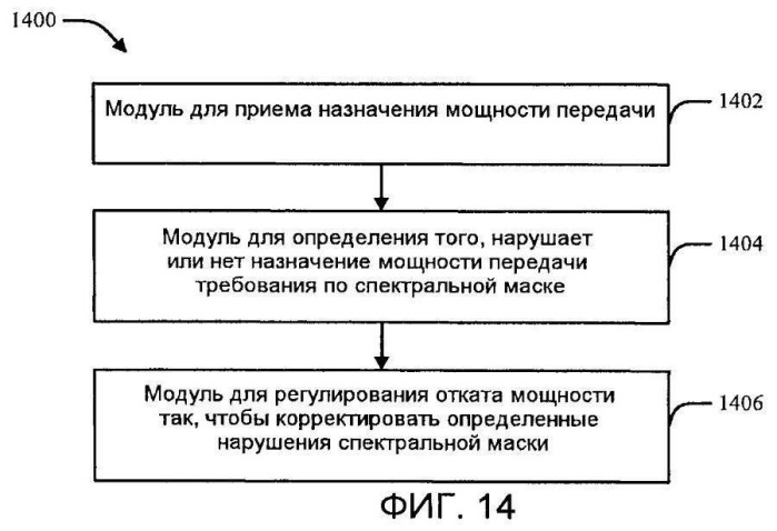 Управление запасом по мощности в системах беспроводной связи (патент 2467516)