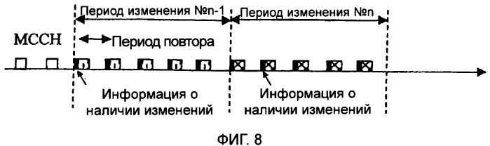 Передача управляющих сообщений при многоточечном обслуживании в беспроводной системе связи (патент 2374768)