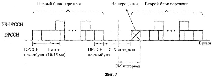 Способ передачи канала управления в системе подвижной связи (патент 2432687)
