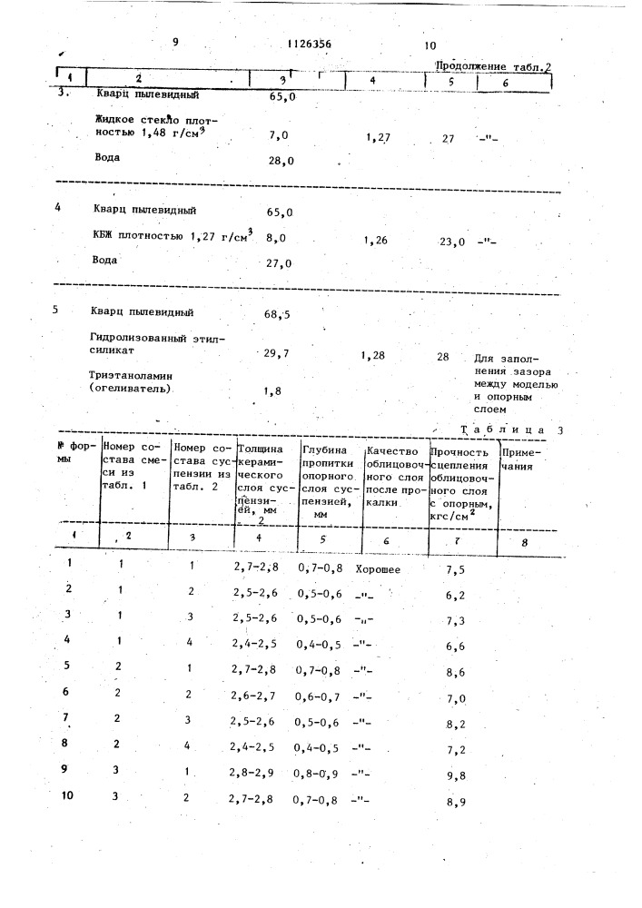 Способ изготовления облицованных литейных форм (патент 1126356)