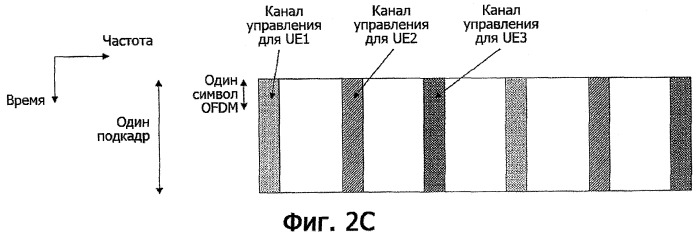 Передающее устройство и способ связи (патент 2446587)