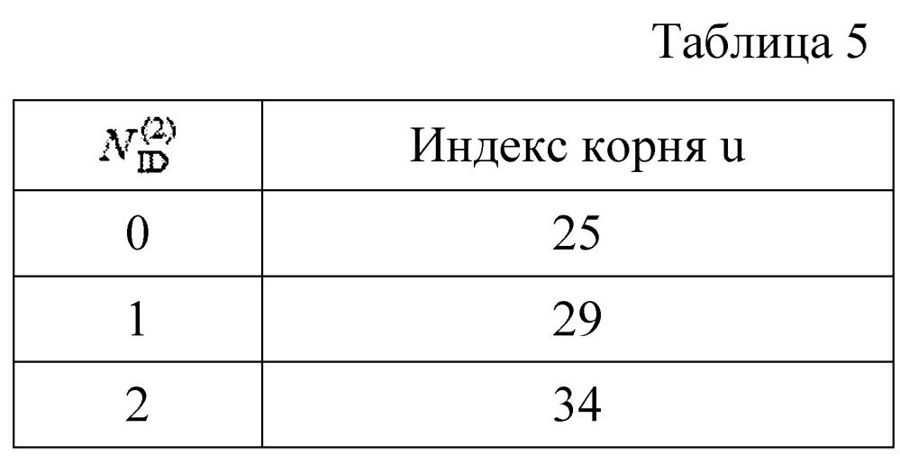 Способ передачи/приема сигнала синхронизации для прямой связи между терминалами в системе беспроводной связи (патент 2617834)