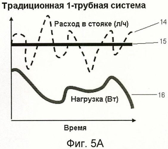 Однотрубная система теплоснабжения с регулированием расхода теплоносителя (патент 2480678)