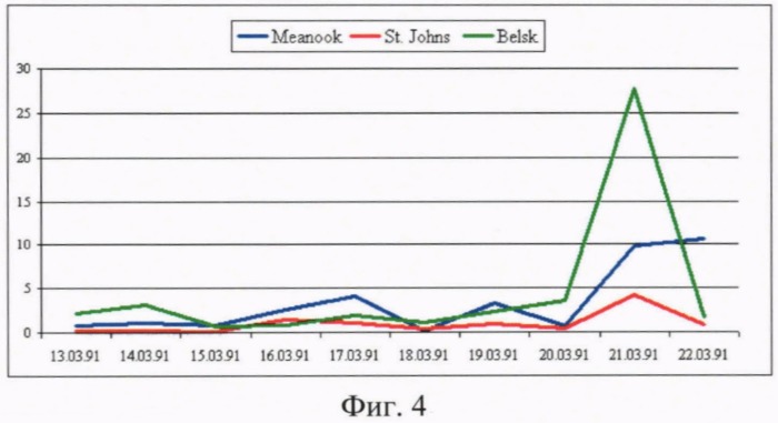 Способ прогноза геоэффективных солнечных вспышек (патент 2491583)