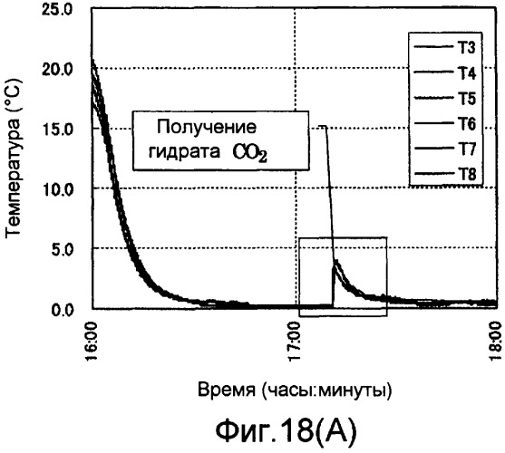 Способ получения, замещения или добычи гидрата газа (патент 2398813)