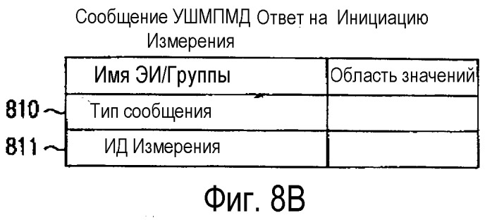 Способ определения схемы передачи данных для услуги широковещательной/многоадресной передачи мультимедийных данных в системе подвижной связи (патент 2259016)