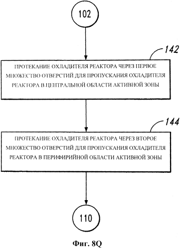 Реактор ядерного деления на стоячей волне и способы (патент 2552648)