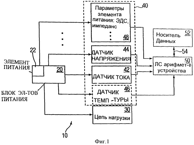 Оценка состояния и параметров гальванического элемента (патент 2361333)