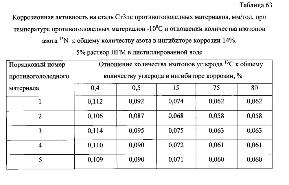 Способ получения твердого противогололедного материала на основе пищевой поваренной соли и кальцинированного хлорида кальция (варианты) (патент 2597108)