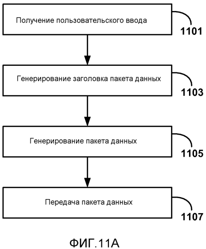 Обратный канал пользовательского ввода для беспроводных дисплеев (патент 2571595)