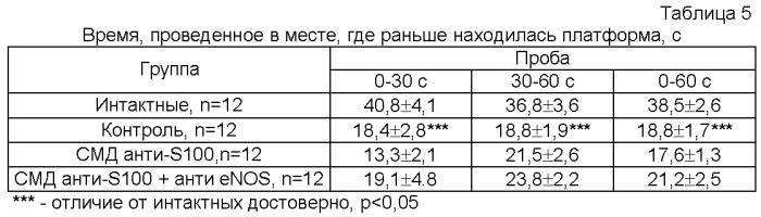 Лекарственное средство для лечения болезни альцгеймера и способ лечения болезни альцгеймера (патент 2542445)