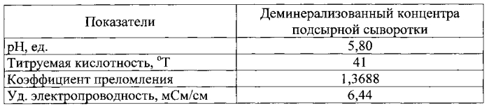 Способ производства сывороточного концентрата (патент 2564119)