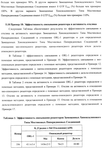 Замещенные хиноксалинового типа мостиковые пиперидиновые соединения и их применение (патент 2500678)