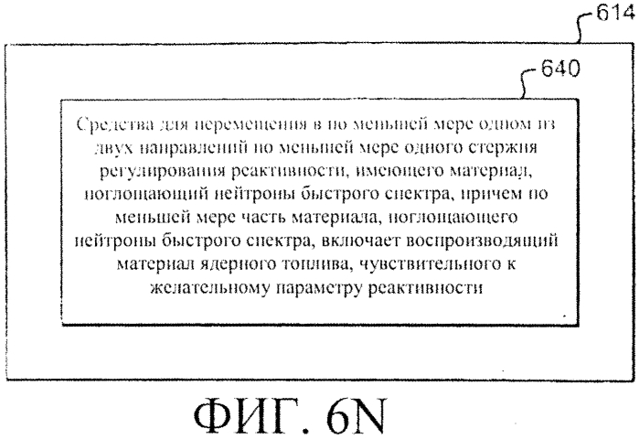 Система регулирования реактивности в реакторе ядерного деления (варианты) (патент 2553979)