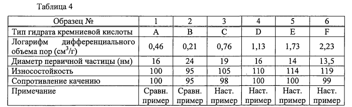 Каучуковая композиция, сшитая каучуковая композиция и шина (патент 2573869)