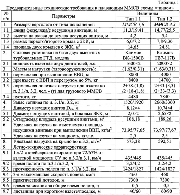 Многоцелевой многовинтовой скоростной вертолет (патент 2629483)