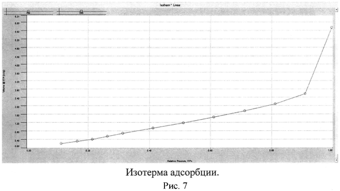 Способ изготовления сотового керамического блока для каталитического нейтрализатора отработавших газов двигателя внутреннего сгорания и способ нанесения подложки на сотовый керамический блок для каталитического нейтрализатора выхлопных газов (патент 2553004)