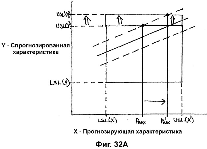 Система анализа проектирования и процессов производства (патент 2321886)