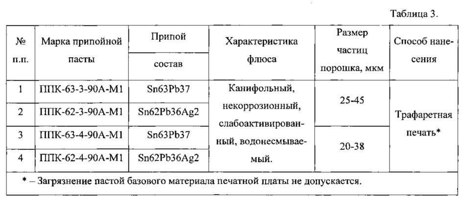 Припойная паста (патент 2623554)