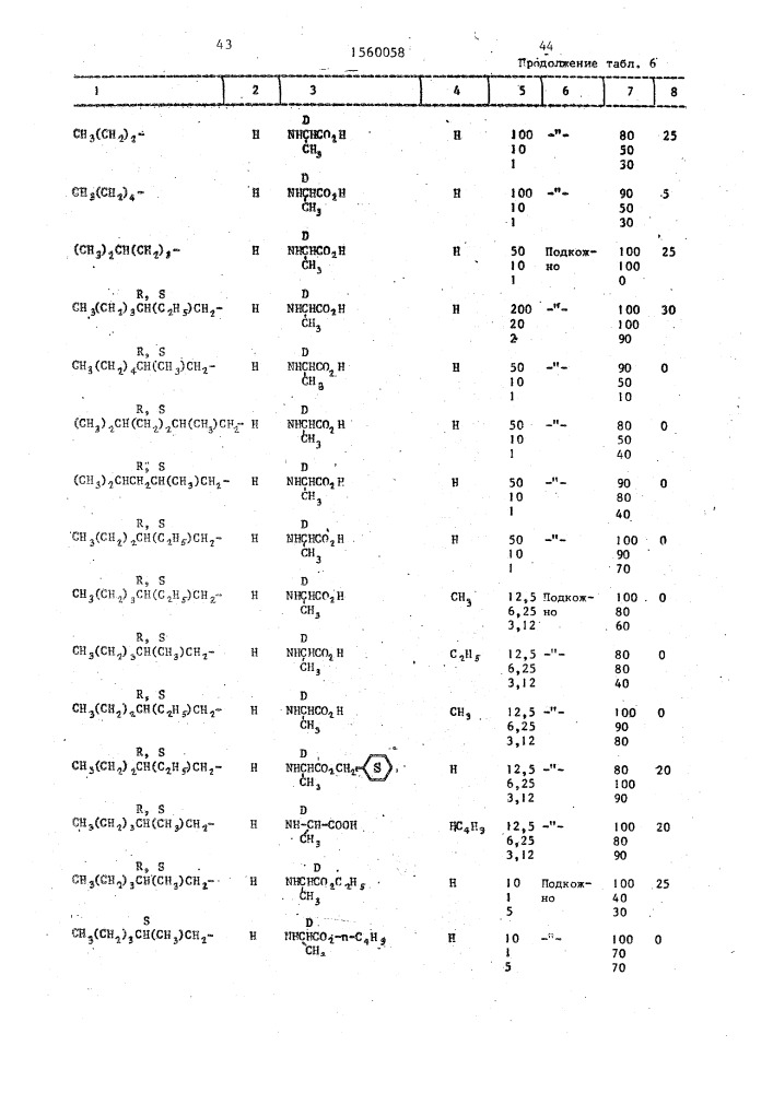 Способ получения пептидов (патент 1560058)