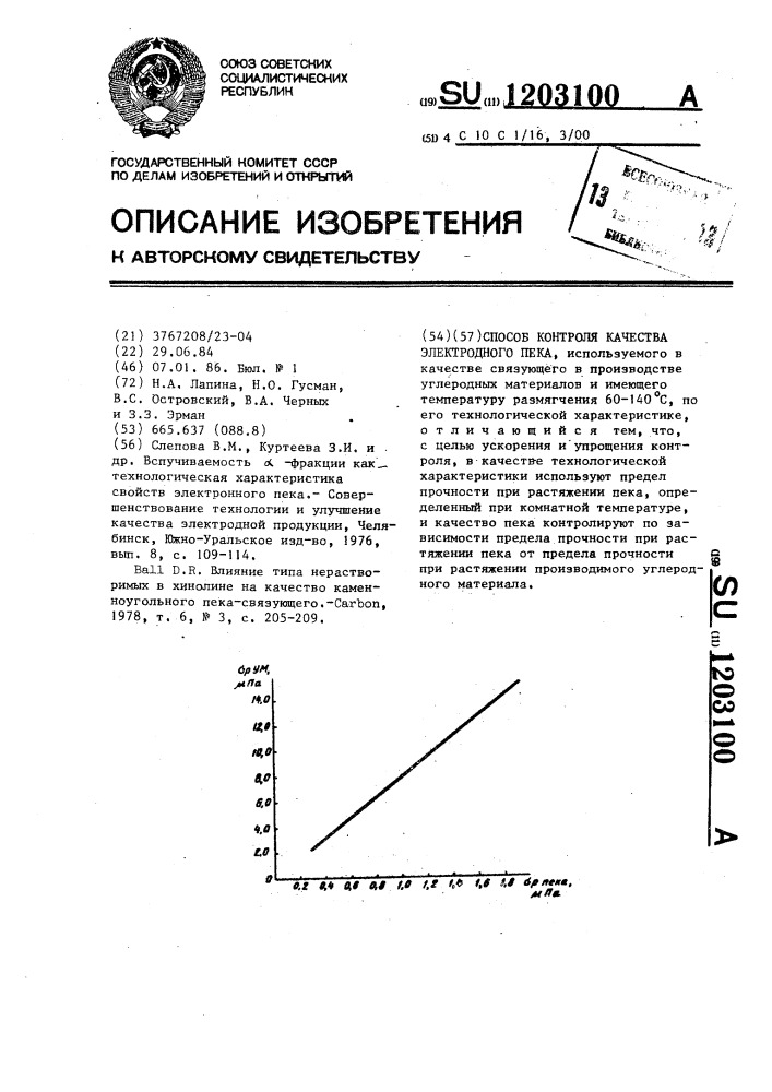 Способ контроля качества электродного пека (патент 1203100)