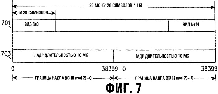 Устройство и способ назначения общего пакетного канала в системе мобильной связи мдкр (патент 2262202)