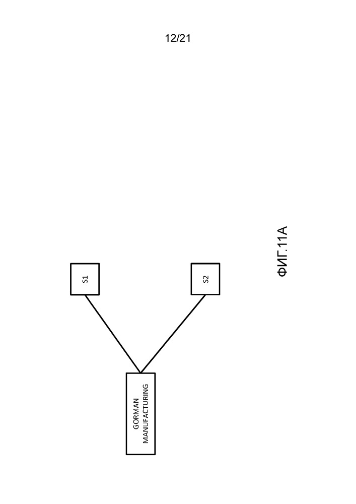 Обнаружение сети деловых отношений и оценивание релевантности отношения (патент 2656698)
