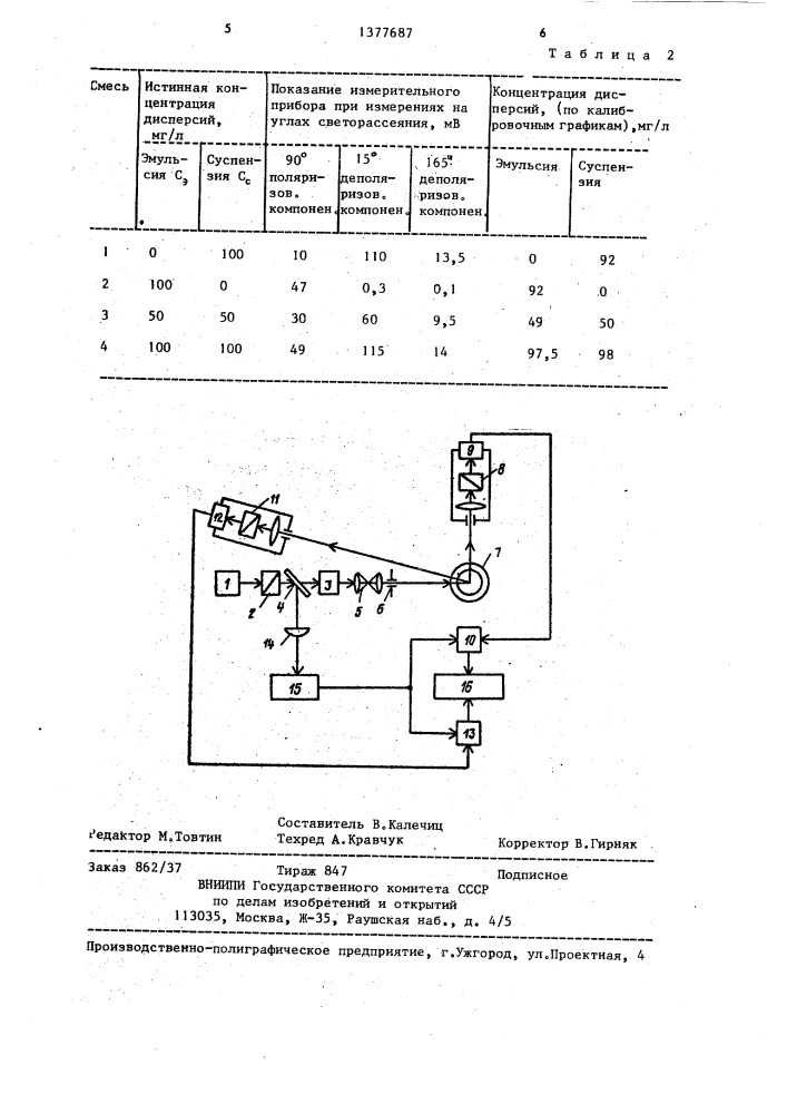 Устройство селективного определения концентраций суспендированной и эмульгированной дисперсий в воде (патент 1377687)