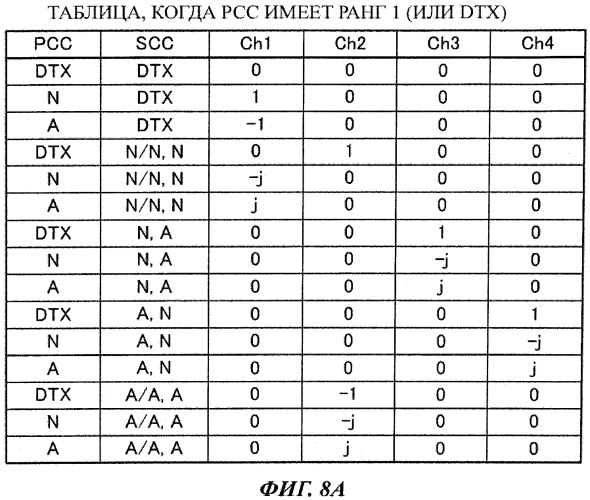 Мобильный терминал и способ радиосвязи (патент 2563248)