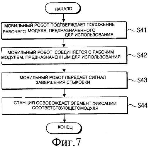 Мобильная робототехническая система с несколькими сменными рабочими модулями и способ управления этой системой (патент 2313442)