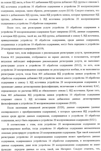 Система передачи данных, устройство обработки содержания и способ передачи данных (патент 2327233)