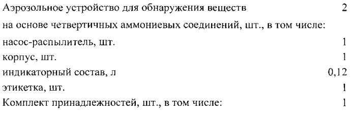 Индикаторный состав для обнаружения дезинфектантов с действующим веществом на основе четвертичных аммониевых соединений (патент 2562563)