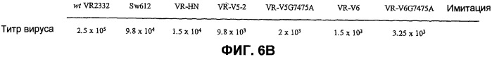 Вирусы prrs, их инфекционные клоны, мутантные формы и способы применения (патент 2427646)