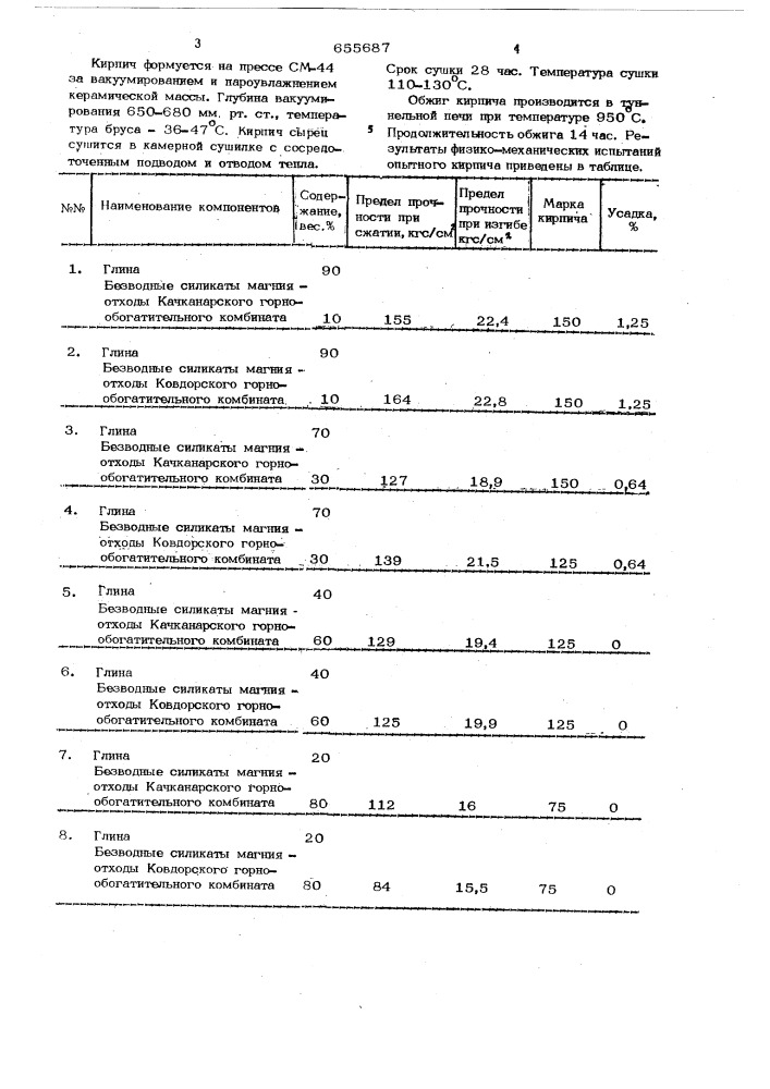 Шихта для изготовления керамических изделий (патент 655687)